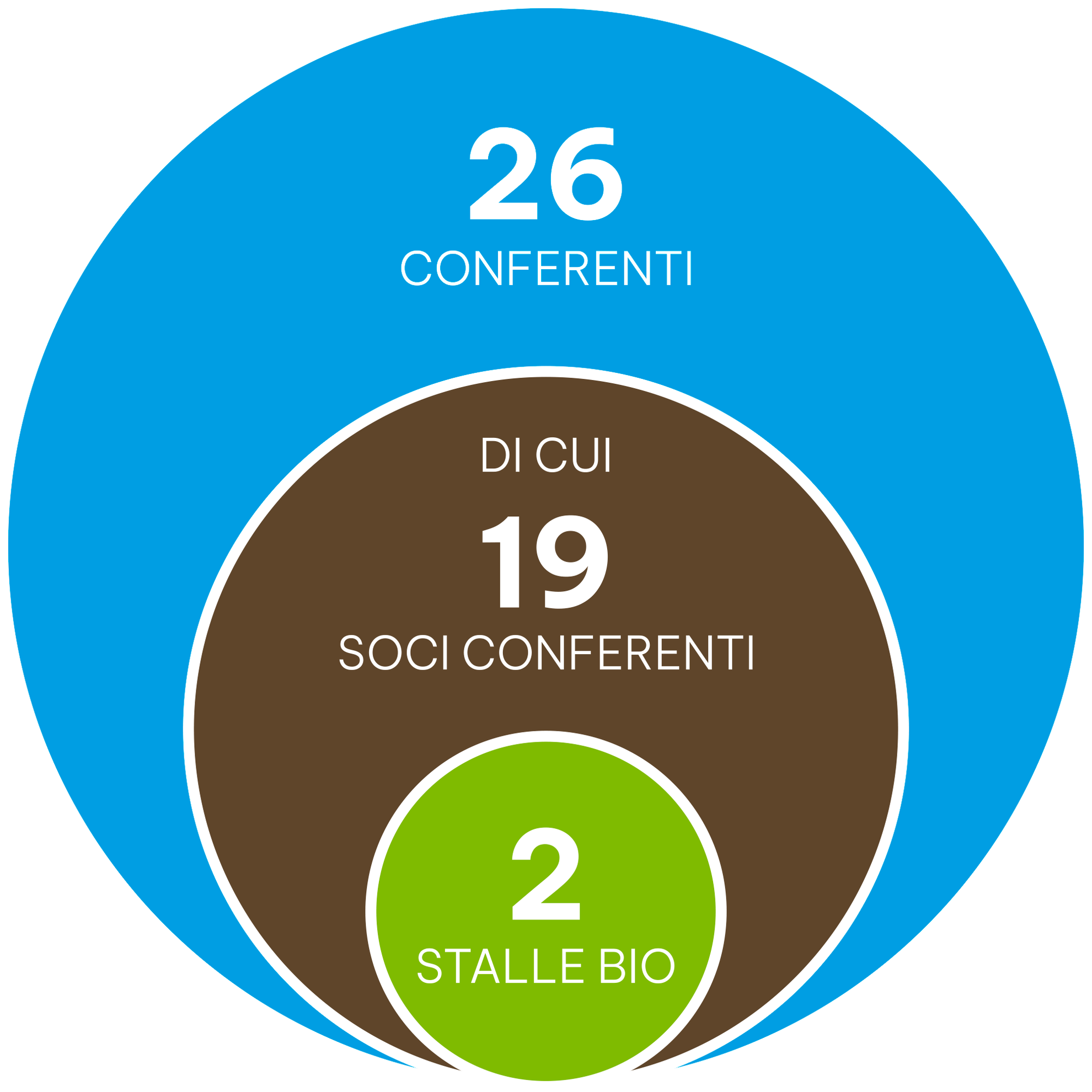 schema conferenti